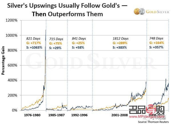 <h3>銀行可以買黃金：黃金投資的新選擇</h3>