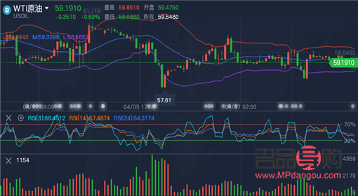 <h3>紐約黃金實時期貨行情分析</h3>