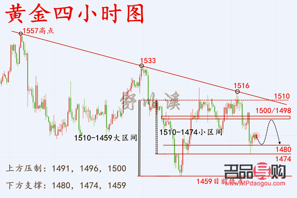 紐約黃金實(shí)時(shí)期貨行情分析