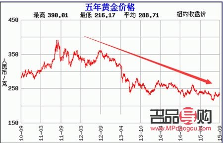 <h3>銀行黃金人民幣：黃金投資的新選擇</h3>