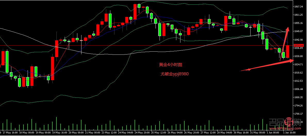 國際現(xiàn)貨黃金兌美元行情分析