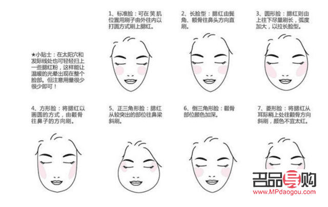 <h3>彩妝新手入門：我的彩妝自我介紹</h3>