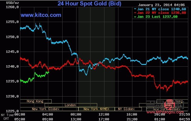 國際黃金行情實時價格