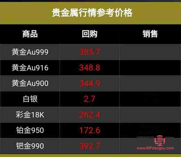 <h3>今日貴陽黃金回收價格查詢表</h3>