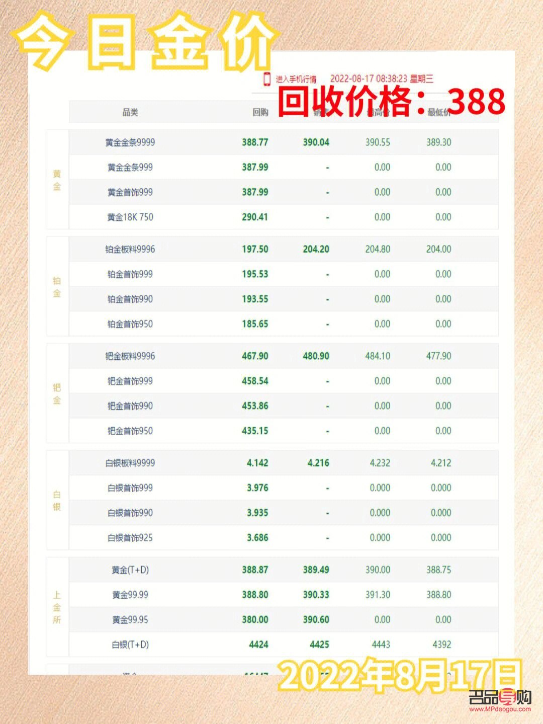 <h3>今日貴陽黃金回收價格查詢表</h3>