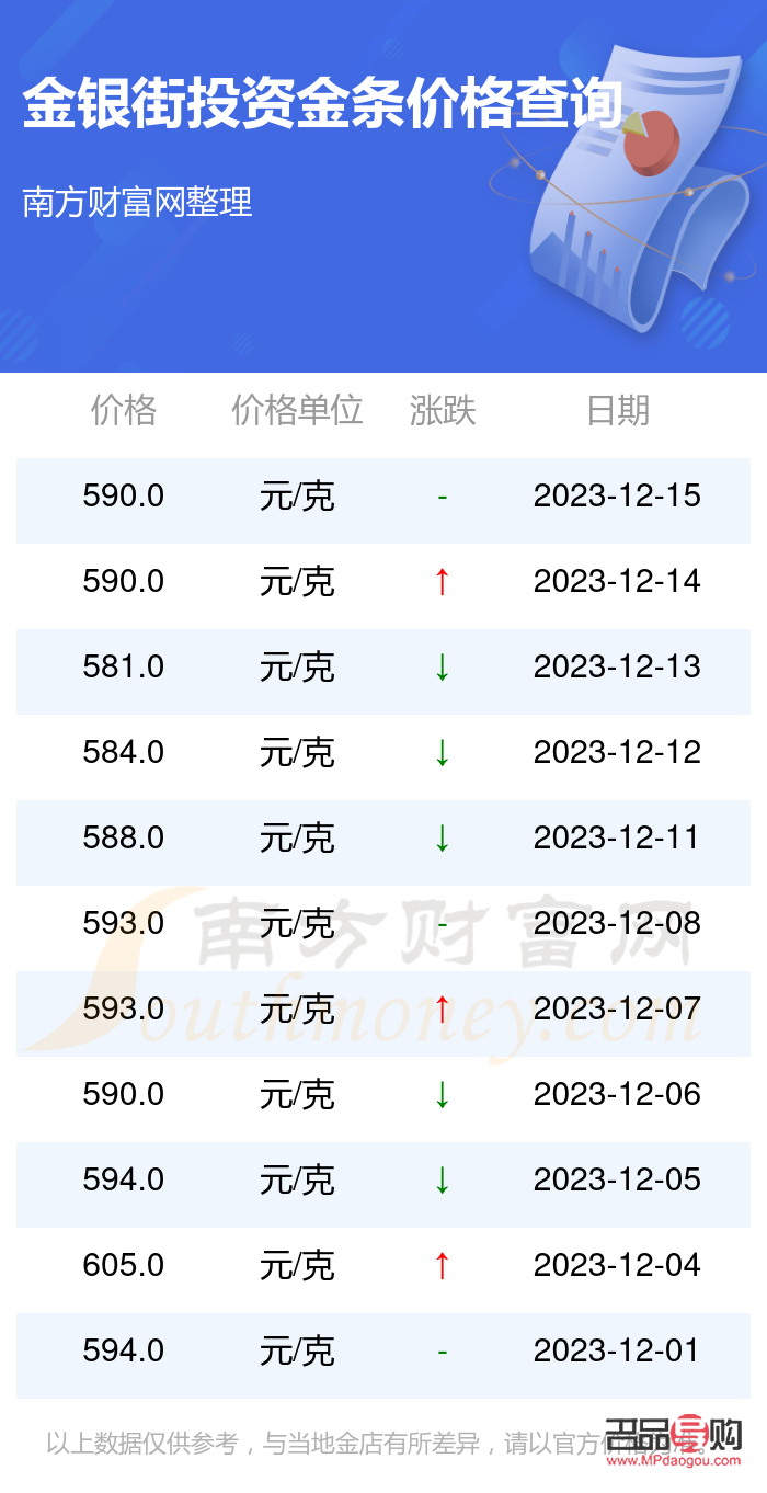 今日投資金條價格金價多少一克(今日投資金條多少一克黃金價格)
