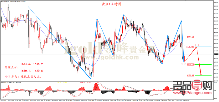 2022年黃金市場(chǎng)行情分析