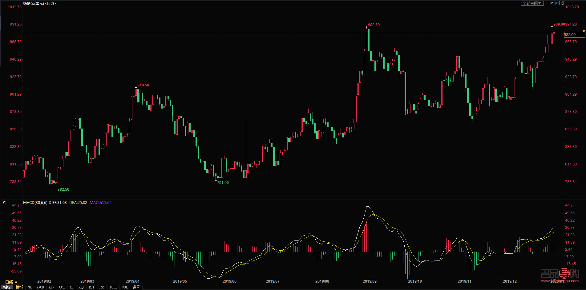 <h3>工行紙黃金行情深度解析與市場趨勢預(yù)測</h3>
