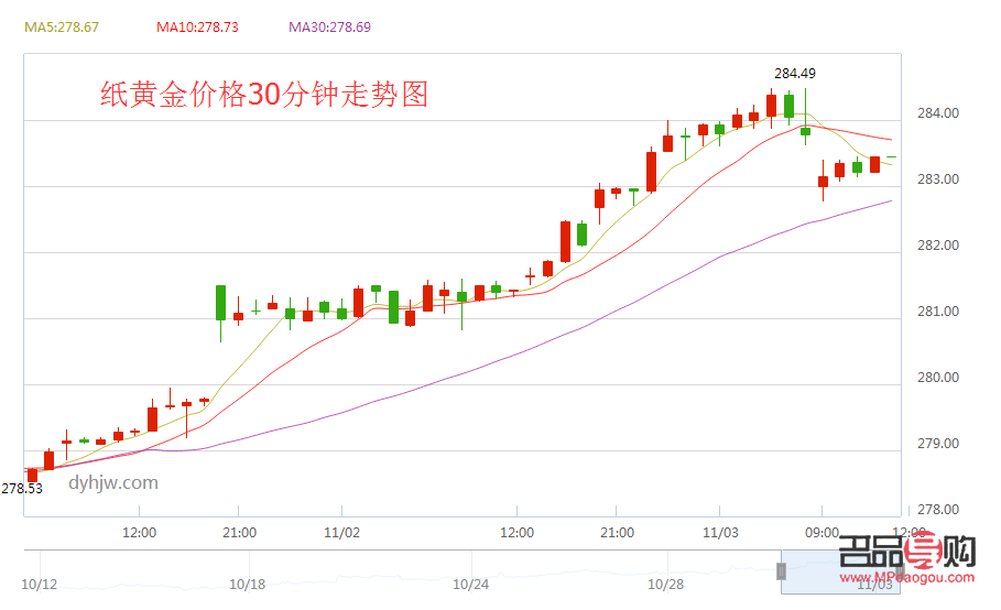 工行紙黃金行情深度解析與市場趨勢預測