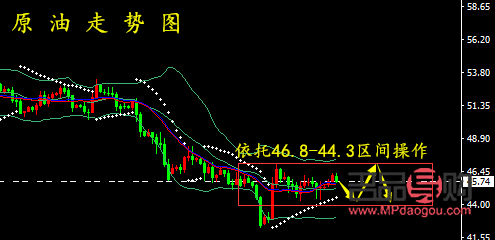 <h3>黃金原油下周一行情走勢預測</h3>