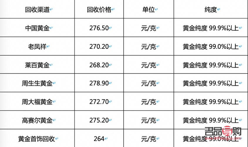 老廟投資金條回收價格(老廟投資金條回收規(guī)則)