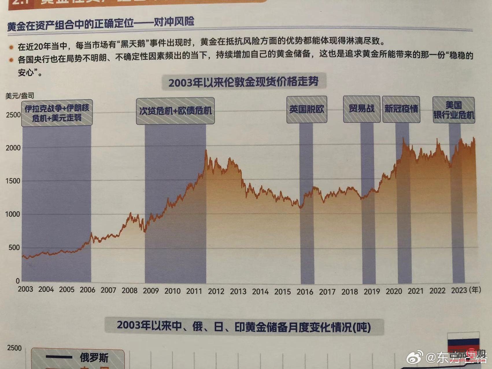 <h3>投資紙黃金的風(fēng)險揭秘</h3>