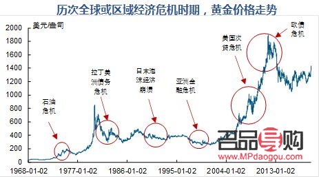 投資紙黃金的風險揭秘