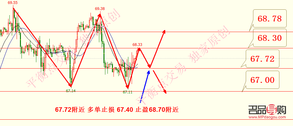 期貨黃金今日建議(期貨黃金今日建議交易)
