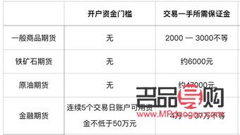 期貨黃金的保證金一手多少(期貨黃金的保證金一手多少錢)