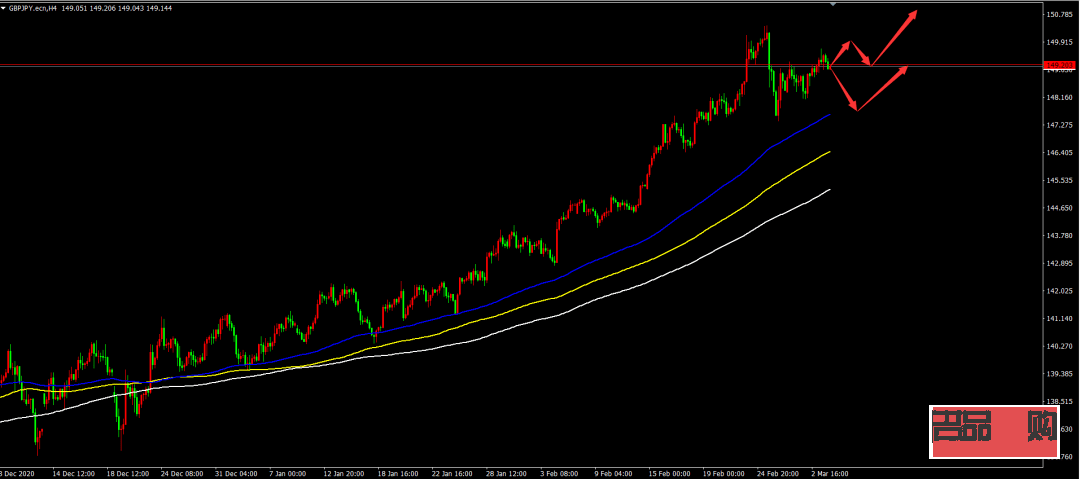 <h3>昨日黃金回收價(jià)格走勢(shì)分析</h3>