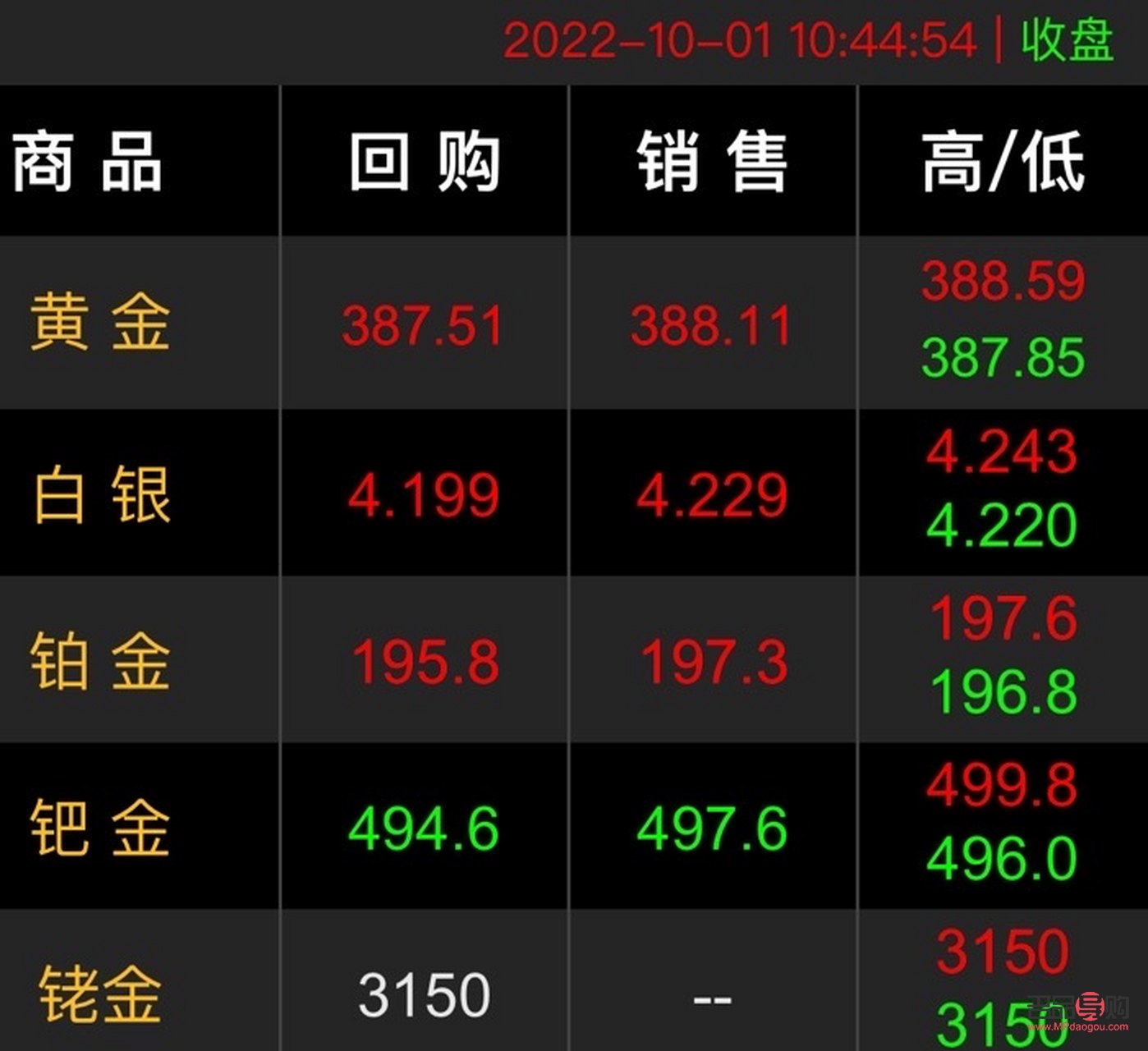 <h3>昨日黃金回收價(jià)格走勢(shì)分析</h3>