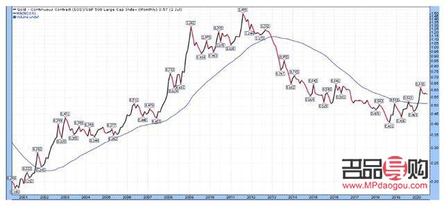 <h3>黃金投資：當(dāng)下是否值得入手？</h3>