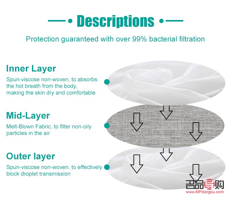 <h3>身體護(hù)理無(wú)紡布的使用指南</h3>