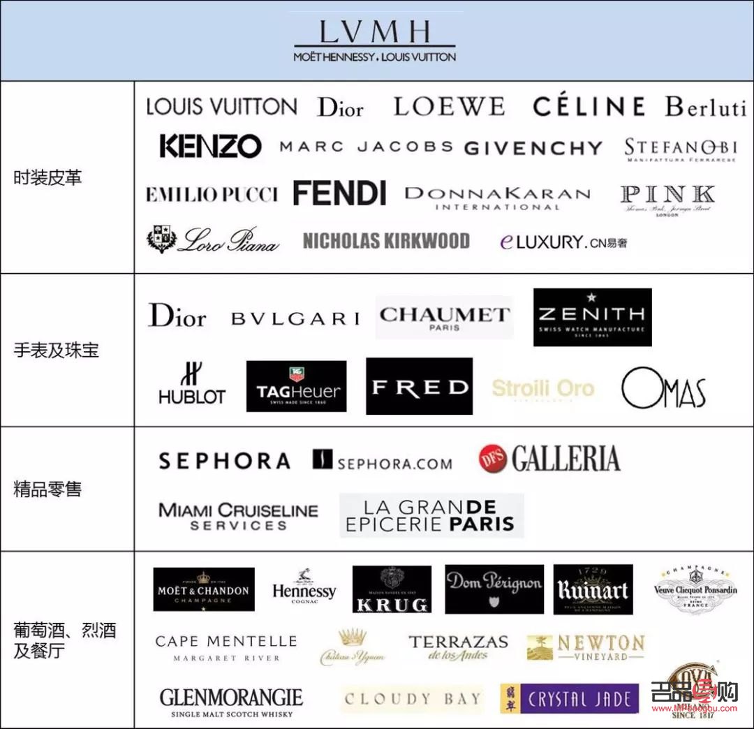 <h3>金店品牌檔次詳解</h3>