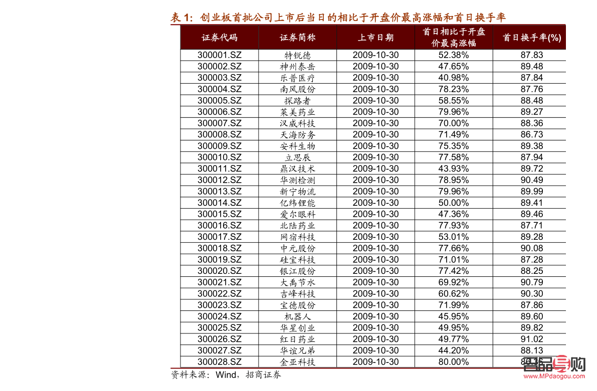 <h3>黃金延期與黃金期貨：兩者間的顯著差異</h3>