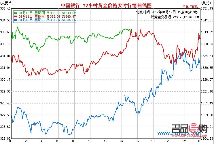 <h3>中國(guó)銀行紙黃金購(gòu)買指南</h3>