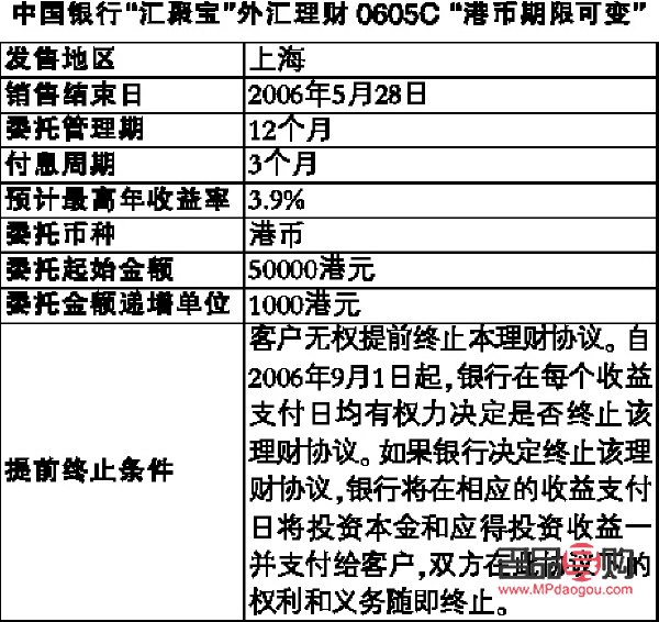 中國(guó)銀行紙黃金購買指南