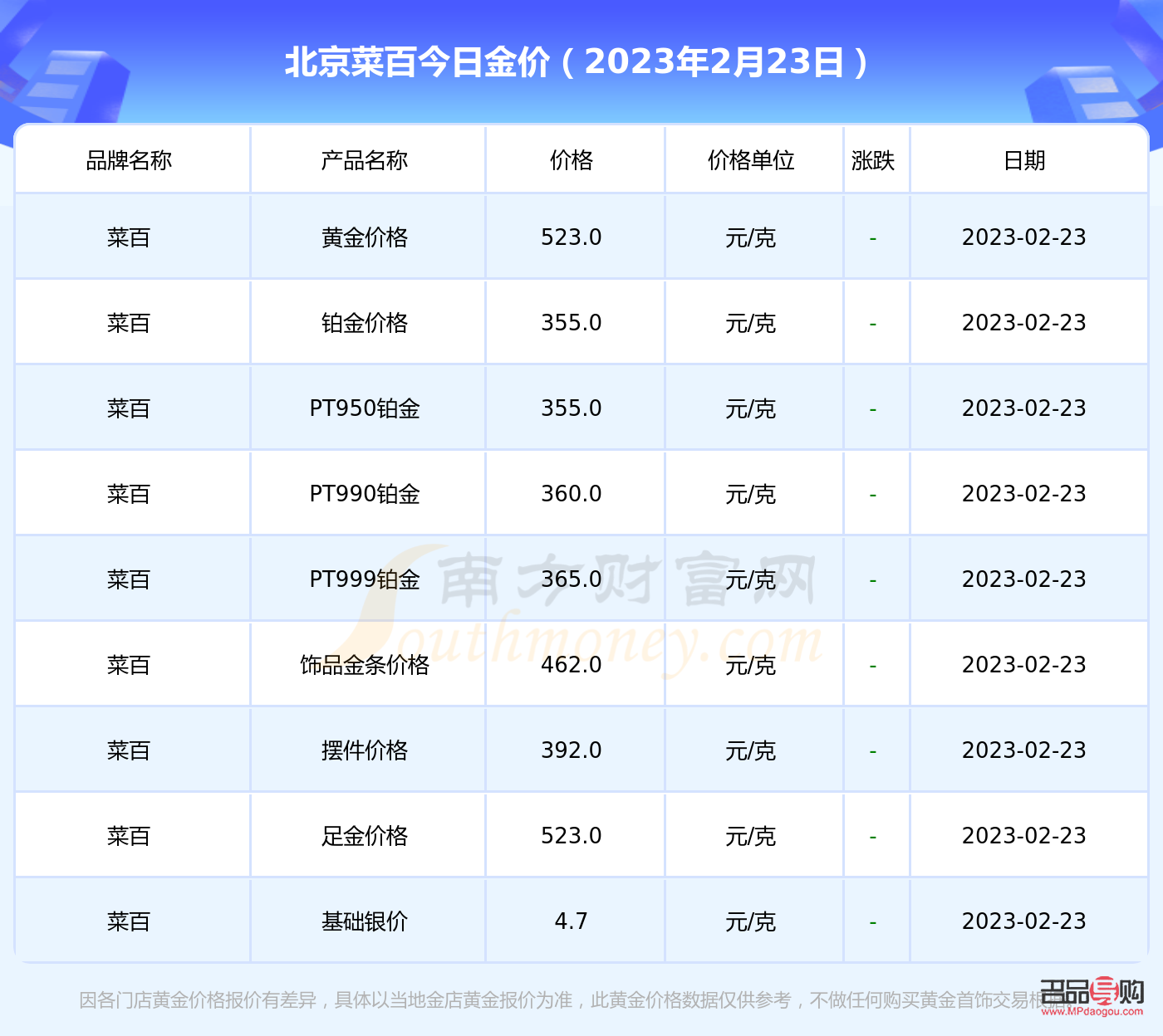 菜百今日投資金條金價表(今日菜百投資金條每克人民幣多少)