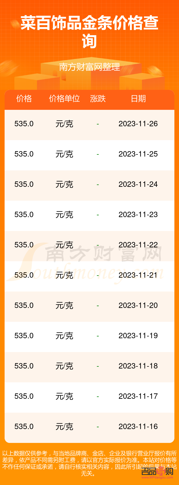 菜百今日投資金條金價表(今日菜百投資金條每克人民幣多少)