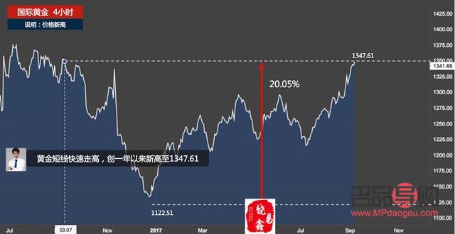 炒黃金期貨非法經(jīng)營罪(非法經(jīng)營黃金期貨案例)