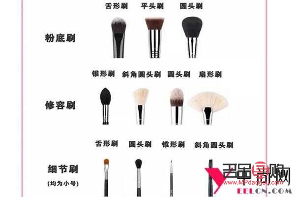 <h1>彩妝刷怎么區(qū)分？一文帶你了解彩妝刷的分類與特點</h1>