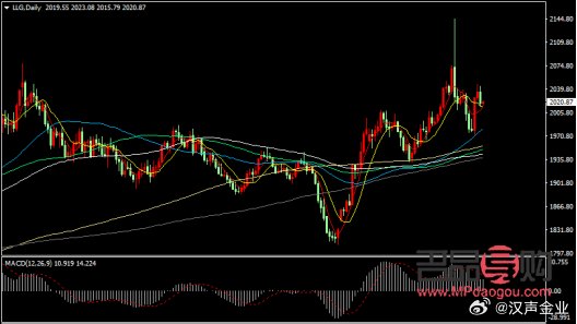 黃金網(wǎng)行情分析：黃金市場走勢及未來預(yù)測