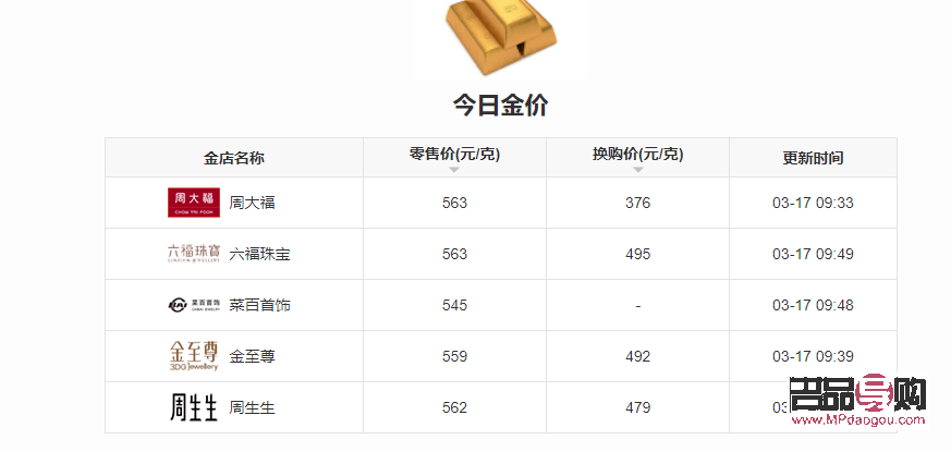 北京金店黃金兌換指南