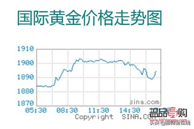 期貨黃金價格走勢圖實時行情(期貨黃金價格走勢圖實時行情查詢)
