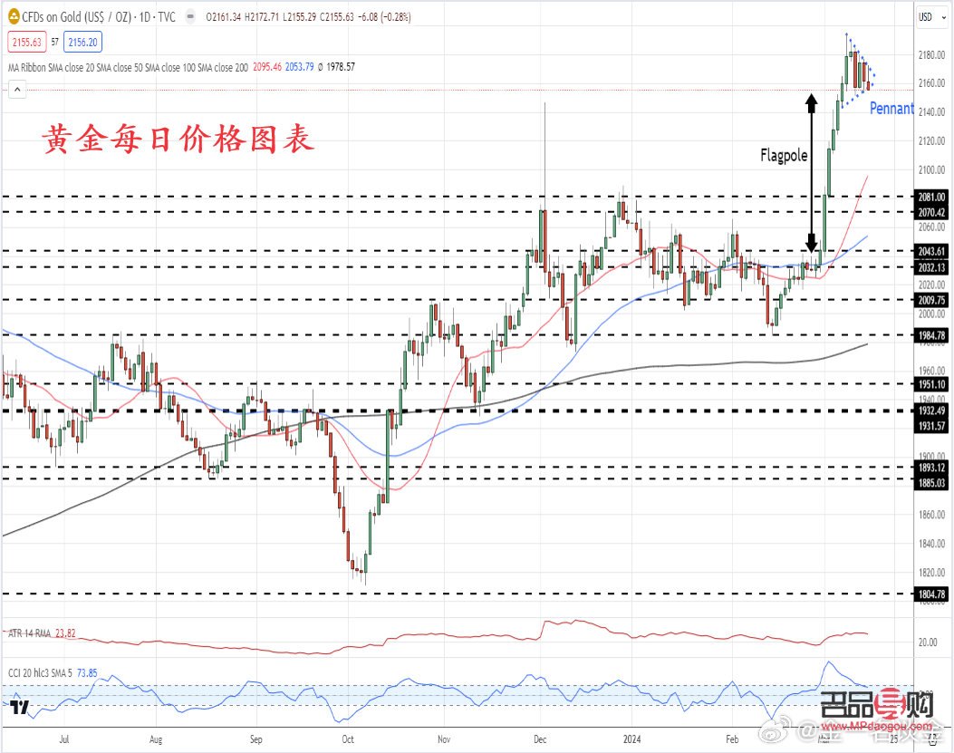 黃金外匯行情(黃金外匯行情消息)