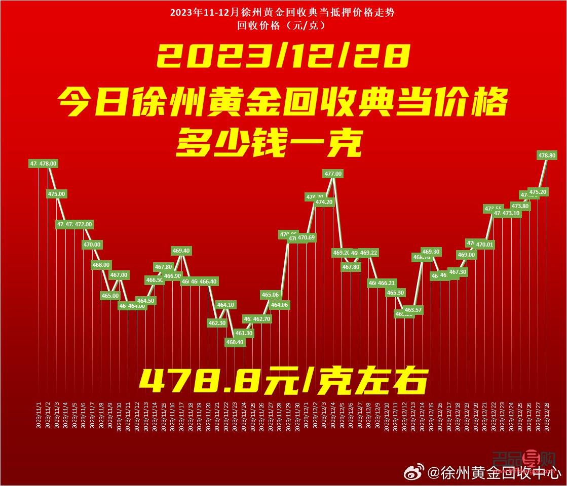 回收黃金市場價格(回收黃金市場價格多少)