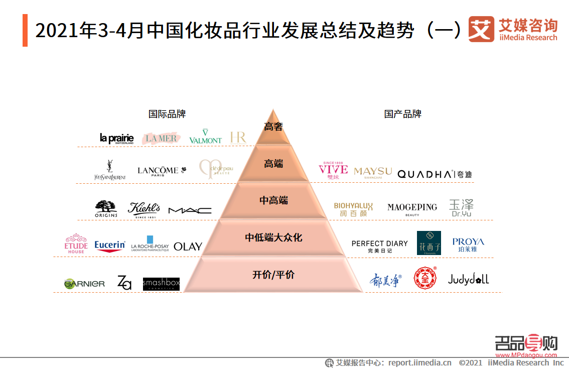 <h3>彩妝創(chuàng)業(yè)前景展望</h3>