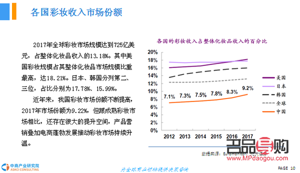 <h3>彩妝創(chuàng)業(yè)前景展望</h3>