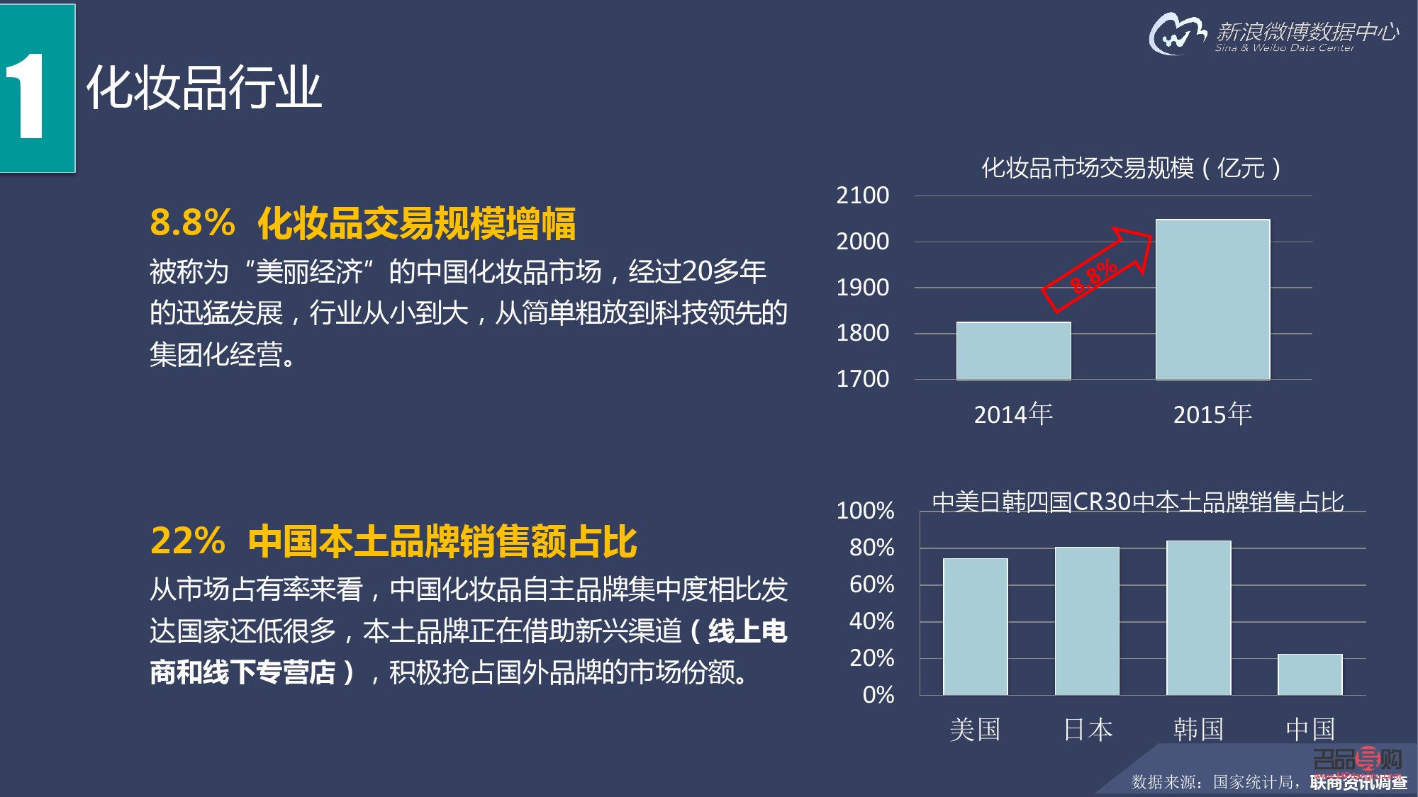 彩妝創(chuàng)業(yè)前景展望