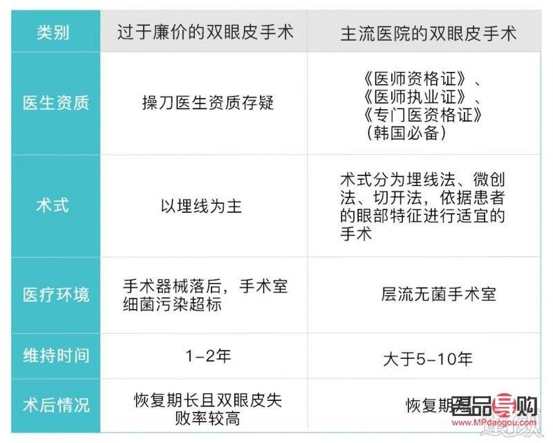 雙眼皮手術(shù)能否二次操作及費用探討