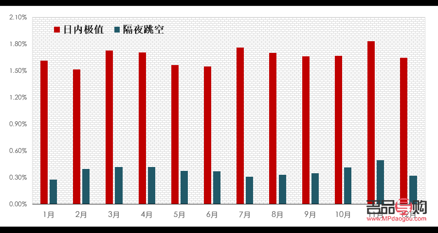 黃金期貨市場的波動限制