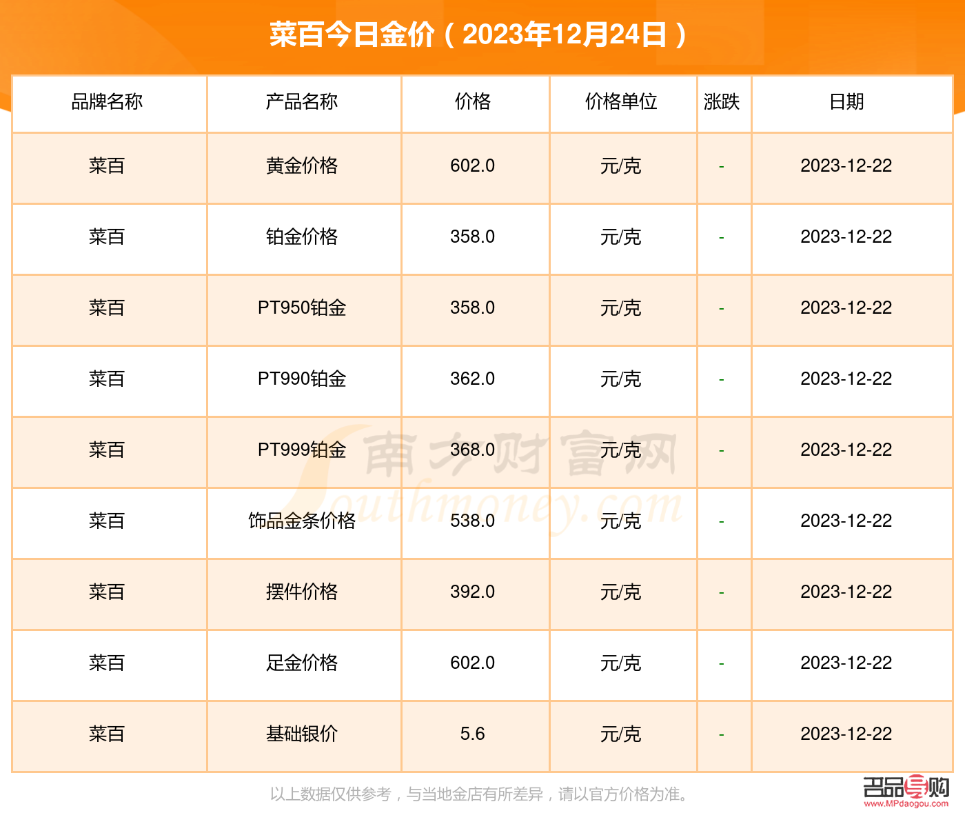 菜百投資黃金今日價(jià)格查詢(菜百今日金價(jià)478元克)