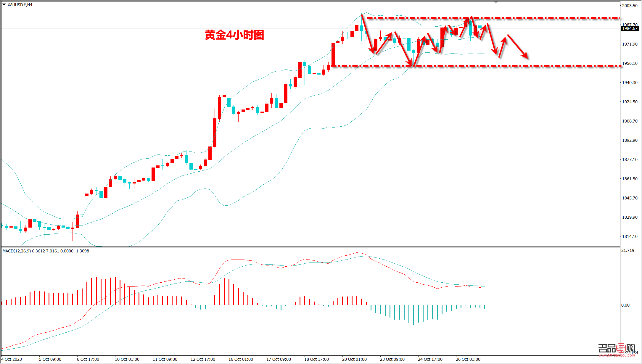 <h3>國際期貨黃金原油行情深度解析</h3>