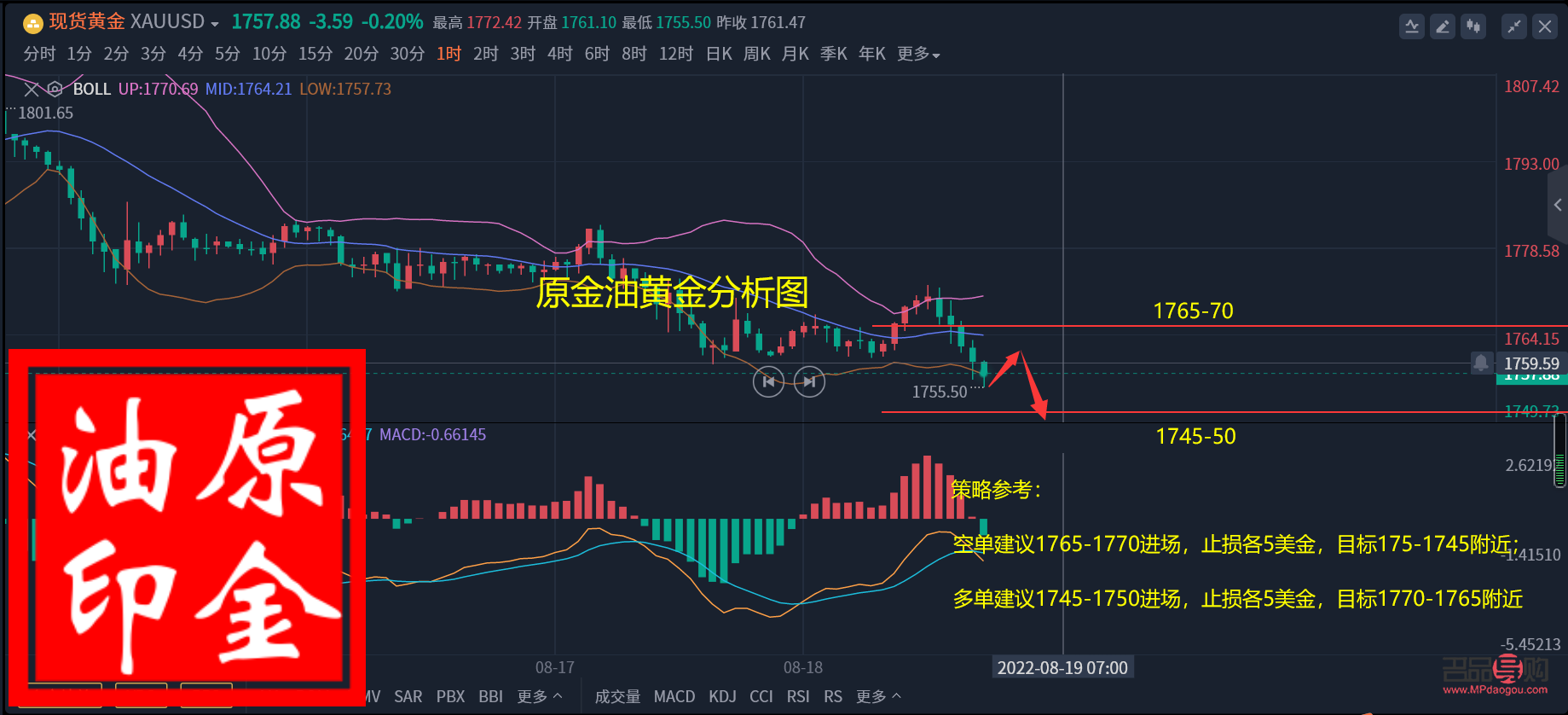 <h3>國際期貨黃金原油行情深度解析</h3>