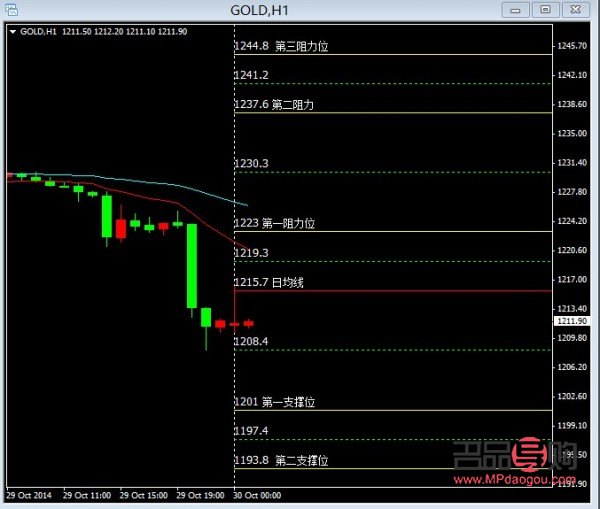 <h1>現(xiàn)貨白銀、期貨黃金與股票選股模型策略解析</h1>