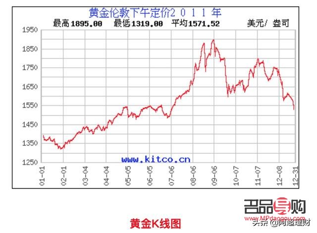 <h3>今日各銀行黃金價(jià)格一覽：波動(dòng)中的財(cái)富保值選擇</h3>