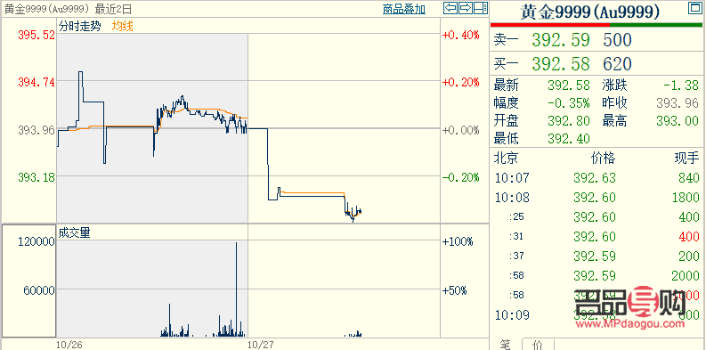 <h3>今日各銀行黃金價(jià)格一覽：波動(dòng)中的財(cái)富保值選擇</h3>