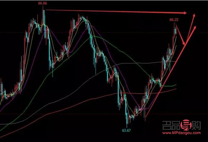 <h3>國(guó)際期貨黃金行情分析</h3>
