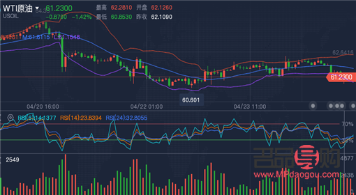 國際原油期貨黃金實(shí)時行情(國際原油期貨黃金實(shí)時行情走勢)