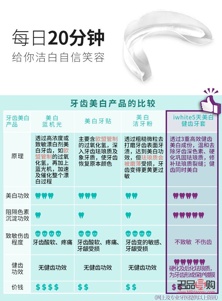 <h3>牙齒美容套：綻放自信笑容的秘密武器</h3>